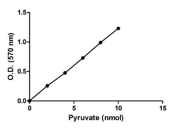 Pyruvate Kinase Assay Kit(ab83432)