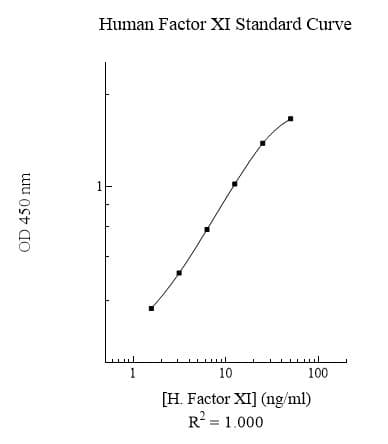 Human Factor XI ELISA Kit(AB108834)
