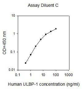 Human Ulbp 1 Elisa Kit Ab267647  Sandwich Elisa Img8579