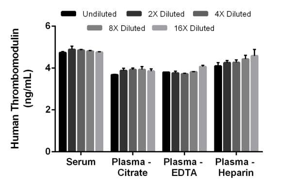 Human Thrombomodulin ELISA Kit(AB214029)