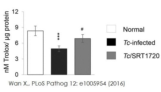Total Antioxidant Capacity Assay Kit(ab65329)