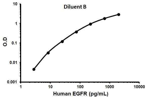 Human EGFR ELISA Kit (ERBB)(AB100505)