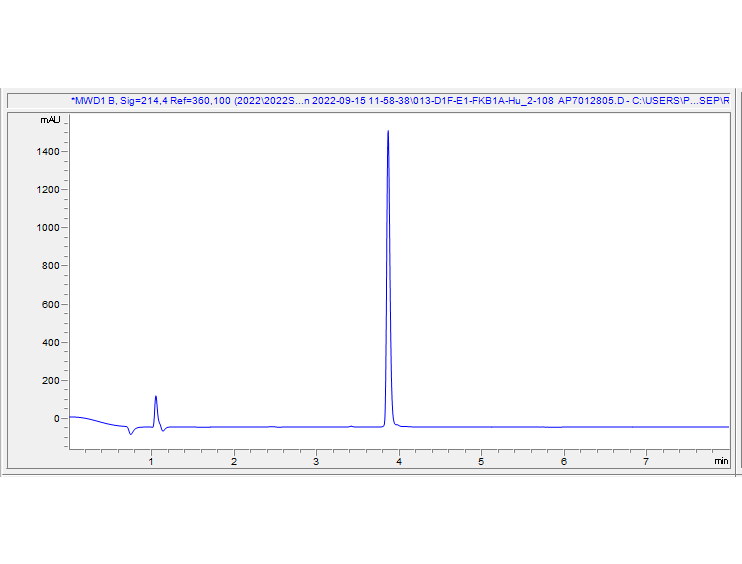 Recombinant Human FKBP12 Protein(ab290109)