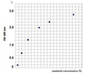 Human 24s Hydroxycholesterol Elisa Kit Ab285293  Sandwich Elisa Img182895