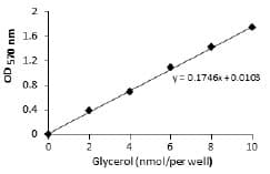 Lipase Assay Kit (Colorimetric)(AB102524)