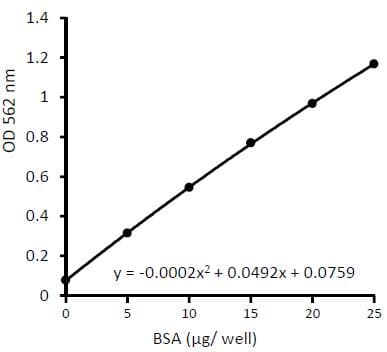 Protein Carbonyl Content Assay Kit(AB126287)