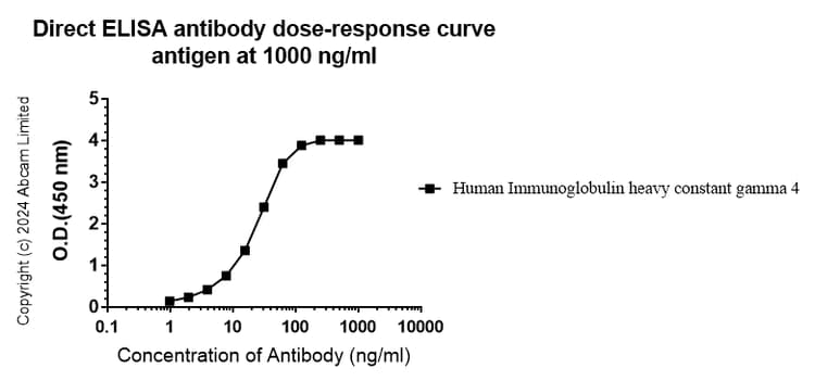 Indirect%20elisa%20 %20hrp%20anti Igg4%20antibody%20[Epr26764 64]%20 %20bsa%20and%20azide%20free%20(Capture)%20(Ab323347)  Indirect Elisa Img443756