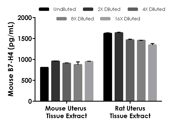 Mouse Rat B7 H4 Elisa Kit Ab263879  Sandwich Elisa Img31955
