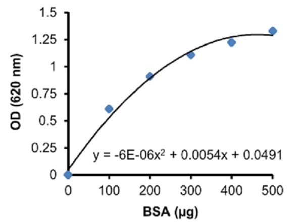 Albumin (BCG) Assay Kit (Colorimetric)(AB235628)