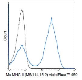 violetFluor™ 450 Anti-MHC Class II antibody [M5/114.15.2](AB242262)