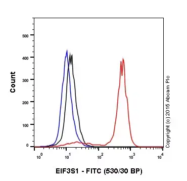 Rabbit IgG, monoclonal [EPR25A] - Isotype Control(AB172730)