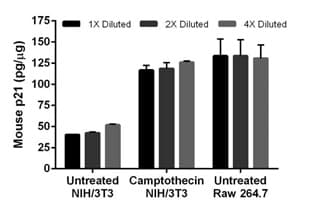 Mouse p21 ELISA Kit (CDKN1A)(AB205576)