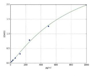 Human TRAIL ELISA Kit(AB285340)
