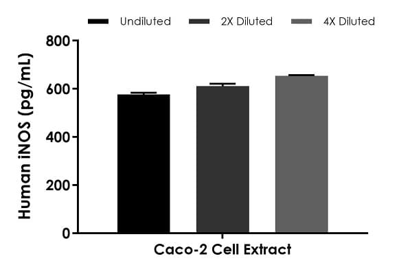 Human iNOS ELISA Kit(AB253217)