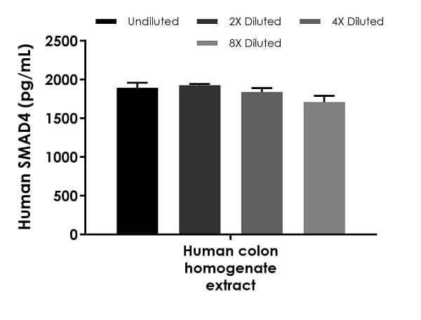 Human SMAD4 ELISA Kit(AB253211)
