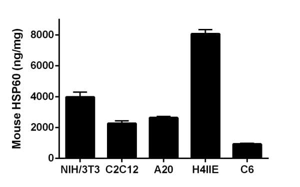 Mouse HSP60 ELISA Kit(AB208344)