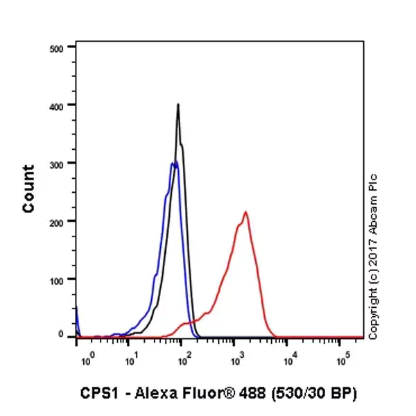 Anti-ID3 antibody [OTI8B3](AB236505)