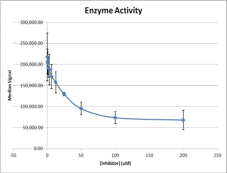 LysoLive™ Lysosomal Acid Lipase Assay Kit(AB253380)