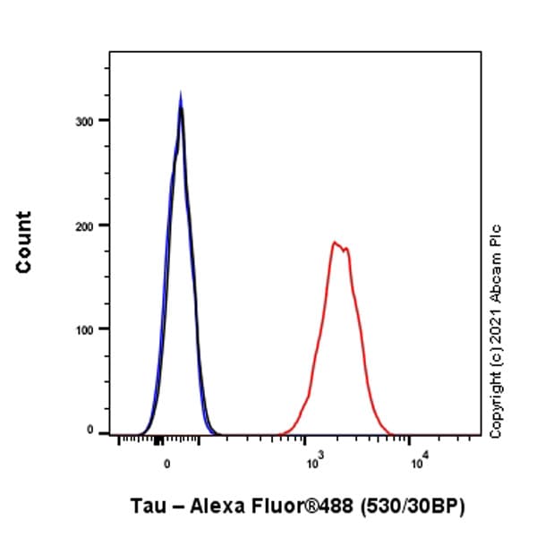 Anti-Tau antibody [EP2456Y](AB76128)
