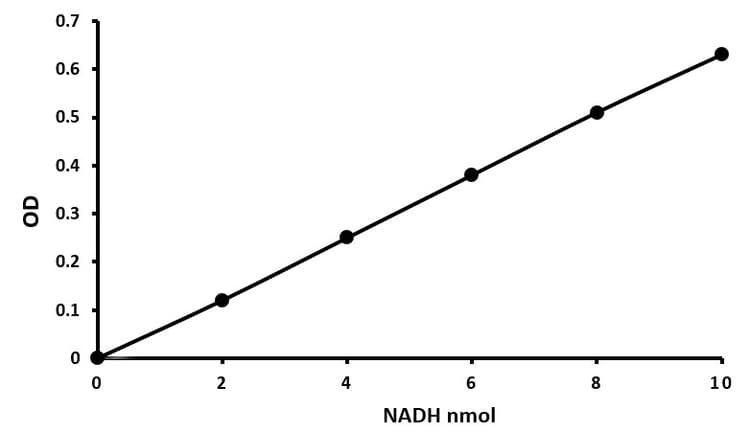 ALDH Activity Assay Kit (Colorimetric)(AB155893)