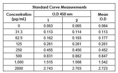Mouse IL-18 ELISA Kit(AB216165)