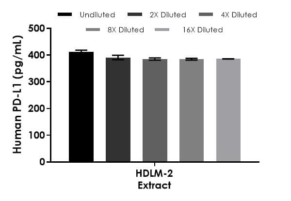 Human PD-L1 ELISA Kit [28-8](AB277712)