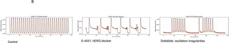 Flipr Penta High Throughput Cellular Screening System 2