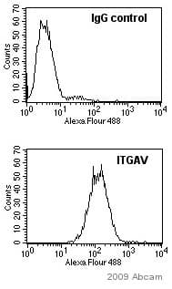Anti-Integrin alpha V antibody [272-17E6] - BSA and Azide free(AB16821)