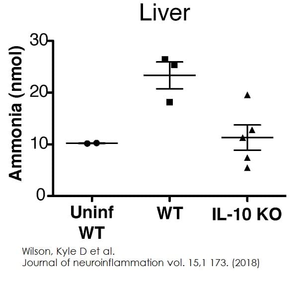 Ammonia Assay Kit(ab83360)