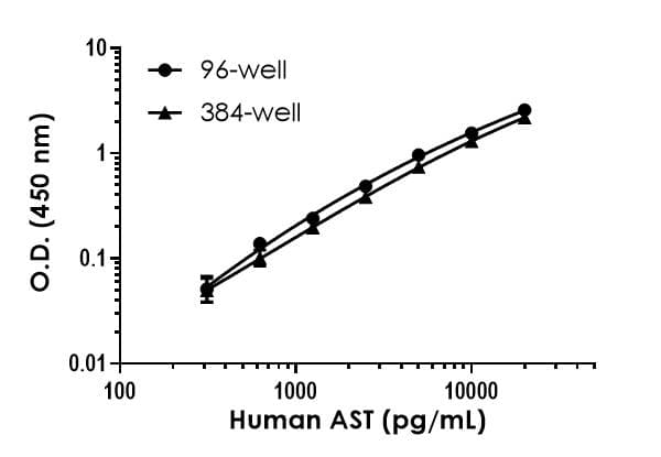 Human AST ELISA Kit (Aspartate Aminotransferase)(AB263881)