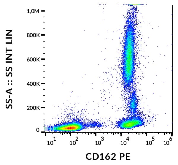 Pe Psgl 1 Antibody Tc2 Ab269323  Flow Cytometry Img92359