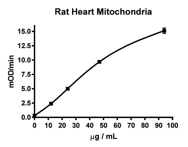 Complex I Enzyme Activity Microplate Assay Kit (Colorimetric)(AB109721)
