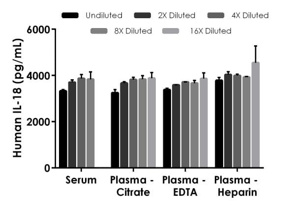 Human IL-18 ELISA Kit(AB215539)