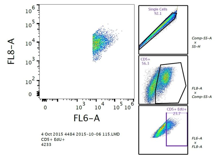 APC/Cy7® Conjugation Kit - Lightning-Link®(AB102859)