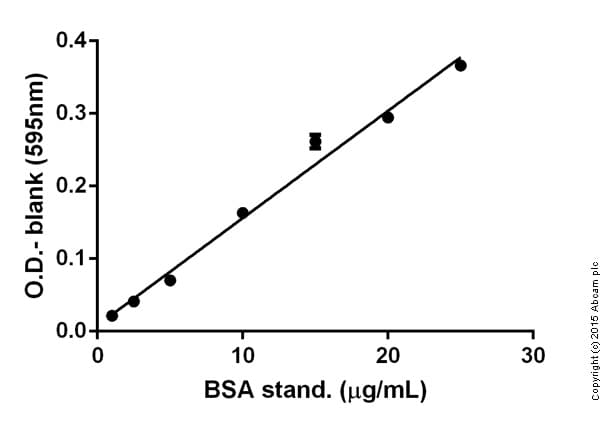 Bradford Reagent(AB119216)