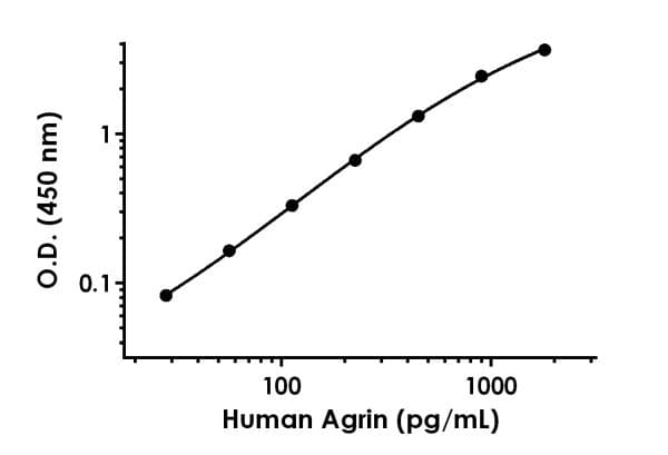 Human Agrin ELISA Kit(AB216945)