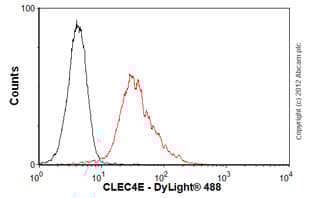 Anti-CLEC4E/MINCLE antibody [AT16E3](AB100846)