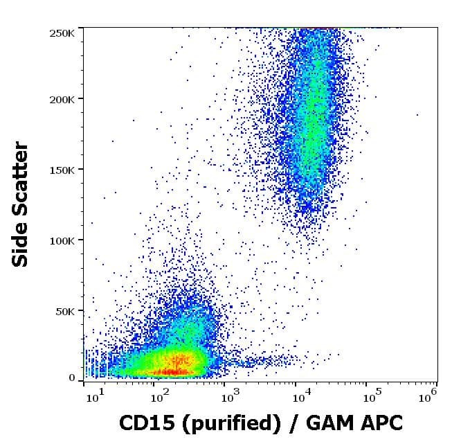 Cd15 Antibody Mem 158 Ab665  Flow Cytometry Img54920