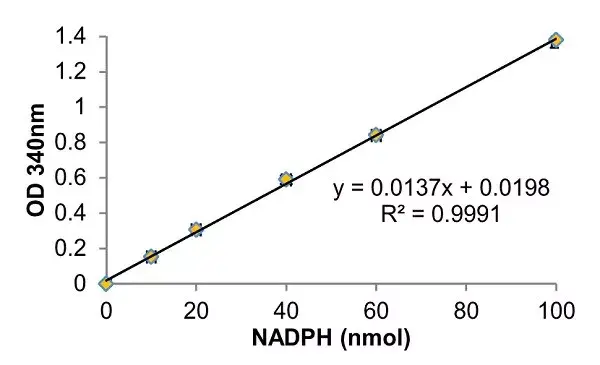 Dihydrofolate Reductase Assay Kit (Colorimetric)(AB239705)