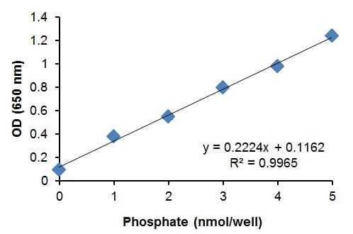 ATPase Assay Kit (Colorimetric)(AB234055)