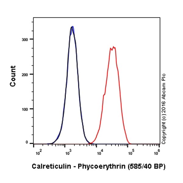 PE Anti-Calreticulin antibody [EPR3924] - ER Marker(AB209577)