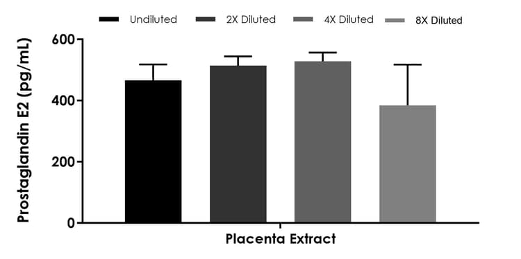 Prostaglandin E2 ELISA Kit - Intracellular(AB316906)