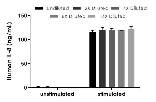 Human IL-8 ELISA Kit(AB214030)