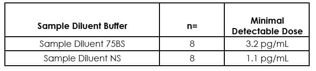 Rat IL-17A ELISA Kit(AB214028)