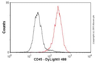 Anti-CD45 antibody(AB10558)