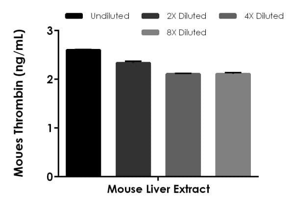Mouse Thrombin ELISA Kit(AB230933)
