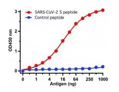 Anti-SARS-CoV-2 spike glycoprotein antibody - Coronavirus(AB272504)