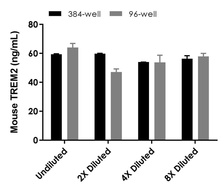 Mouse TREM2 ELISA Kit - Extracellular(AB309115)