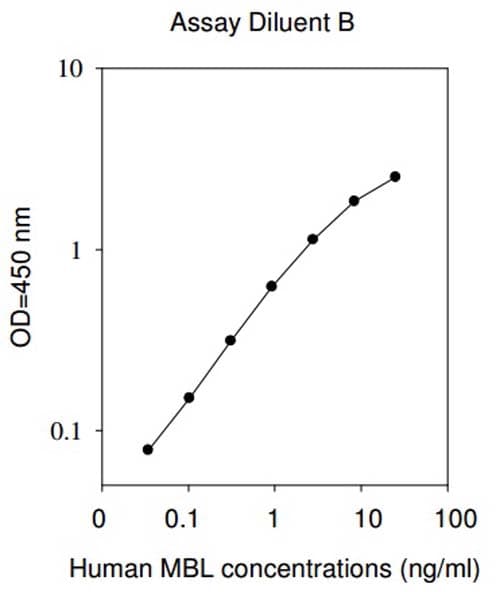 Human MBL ELISA Kit (Mannose-Binding Lectin)(AB193709)