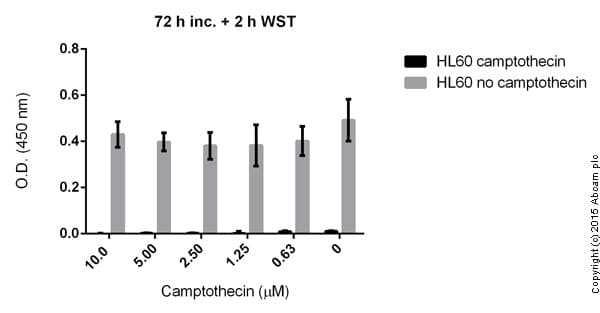WST-8 Assay Kit (Cell Proliferation)(AB65475)